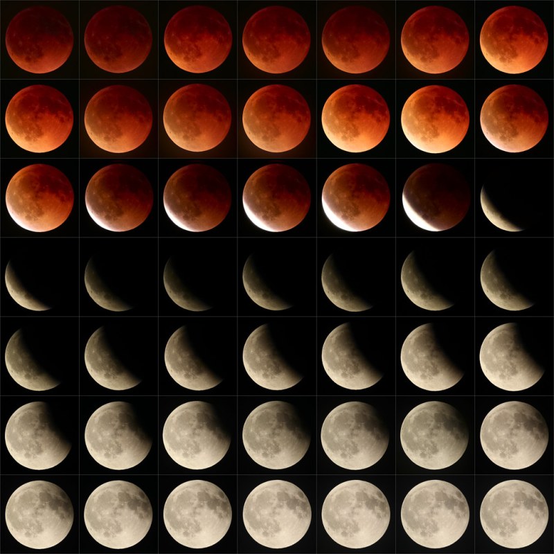 The Full Blood Moon Rises: Why the March 3rd Lunar Eclipse&nbsp;Matters